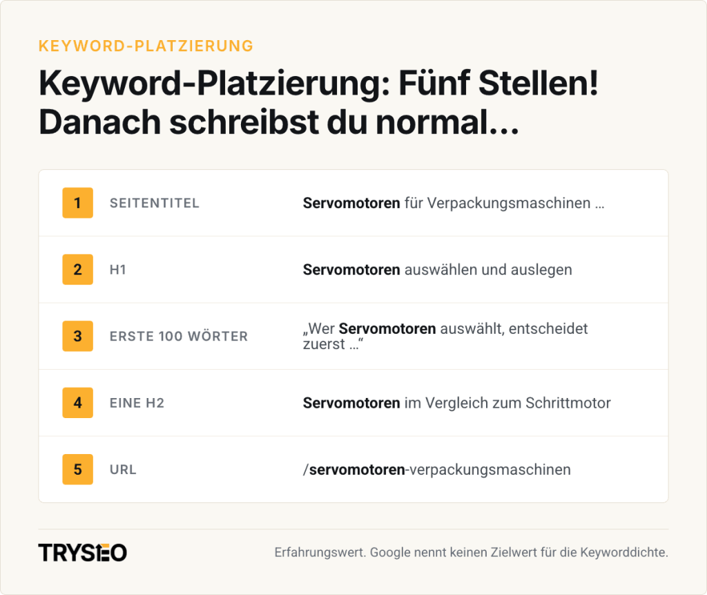 Keywordplatzierung