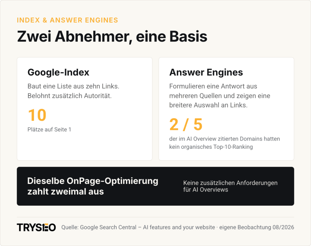 Zwei Abnehmer - eine Basis