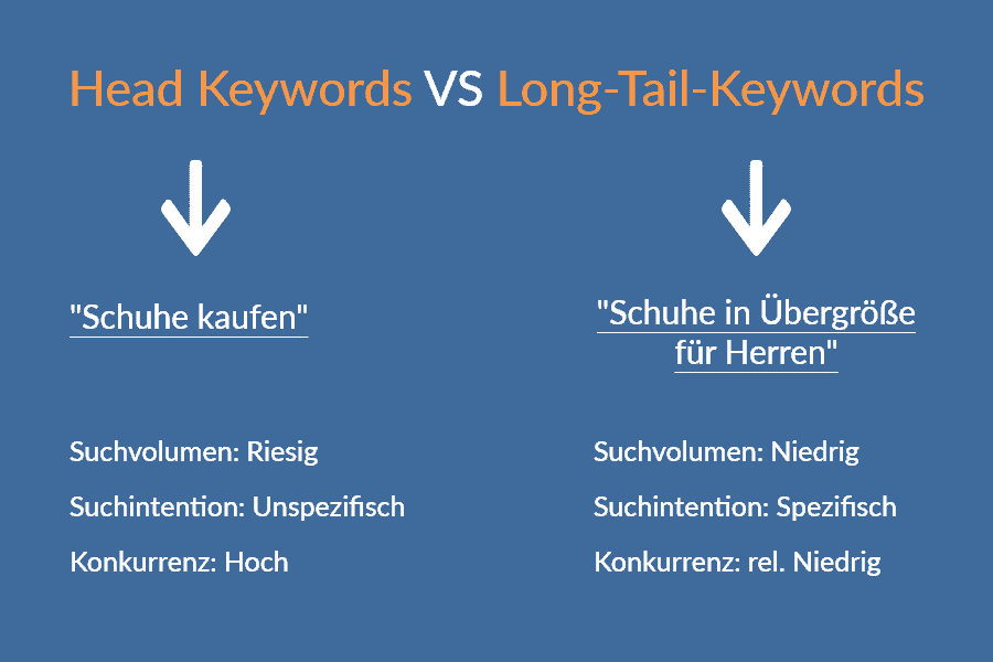 head keywords vs longtail keyword