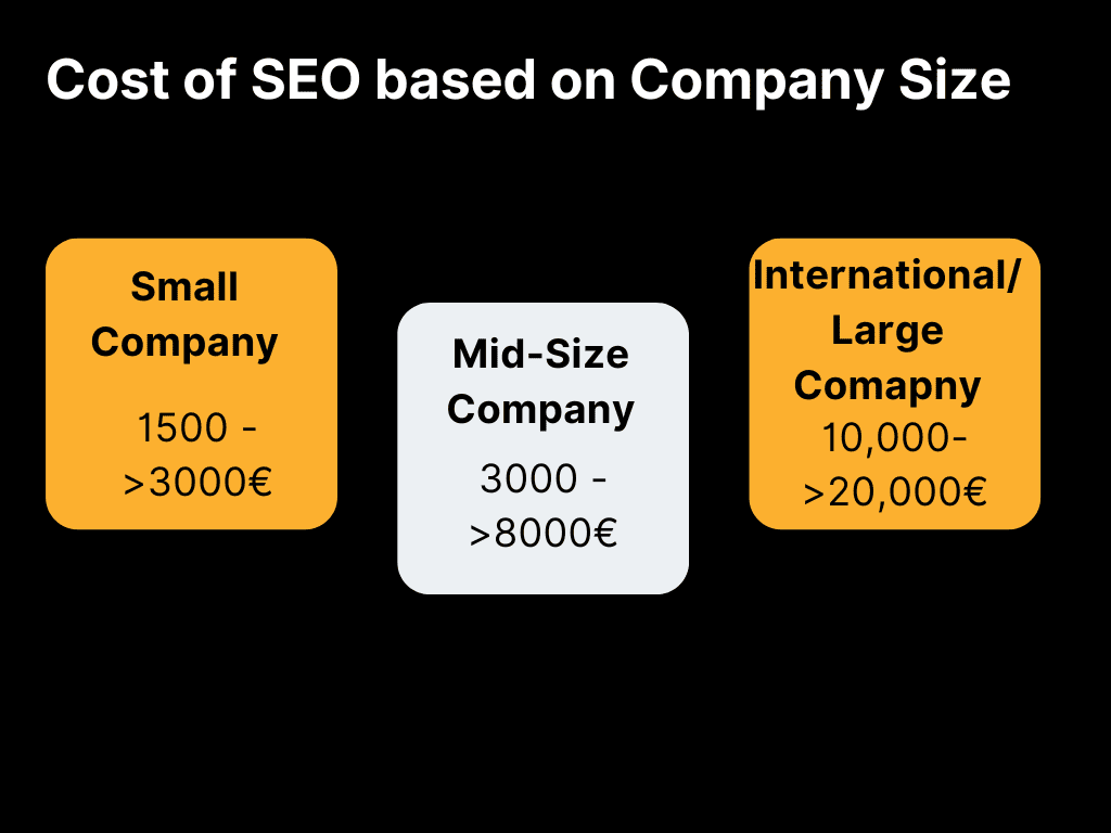 Cost of SEO based on Company Size