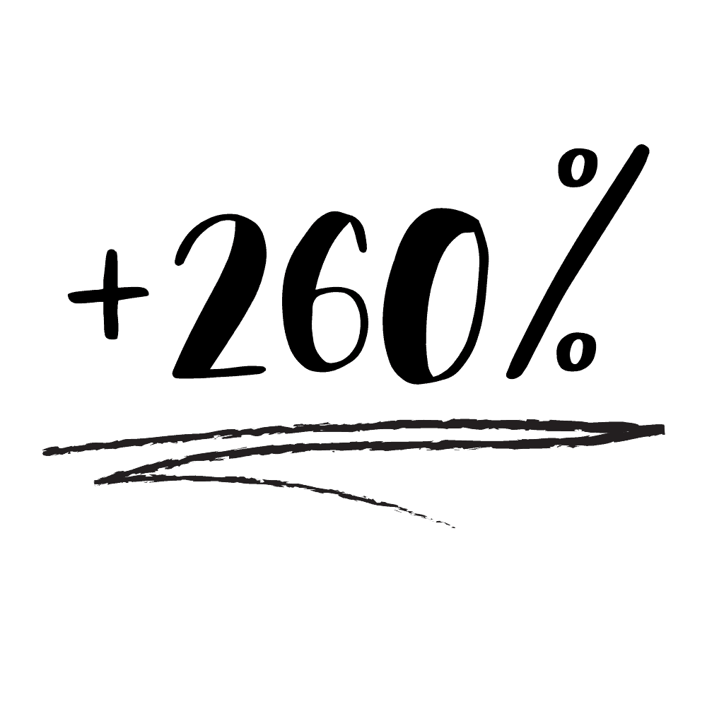 260-traffic-growth 260% traffic growth