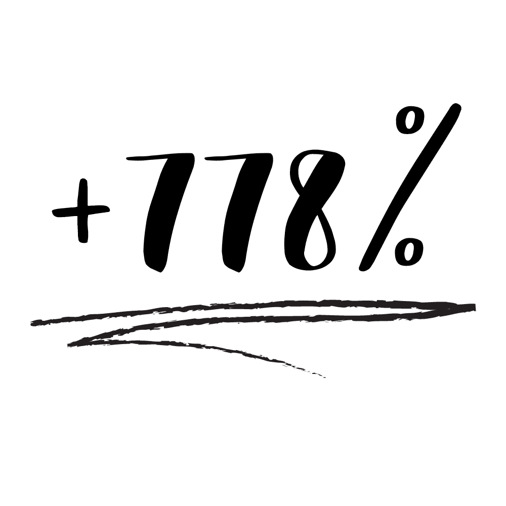 778% organischer Traffic Wachstum