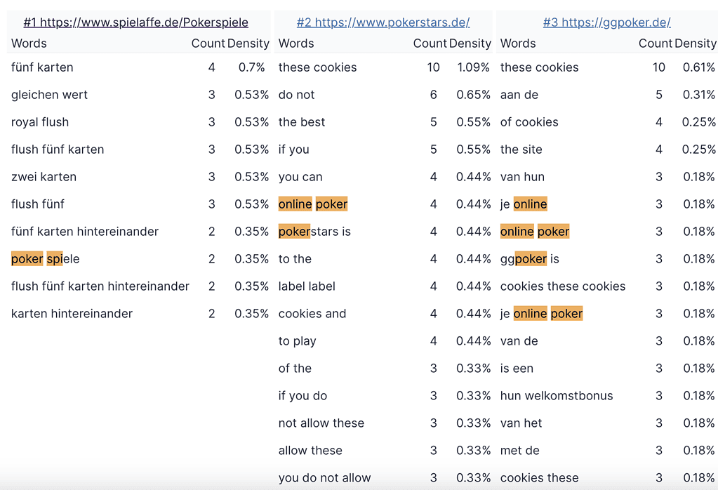 verwendete phrasen und keywords bei serps zu "online poker spielen"