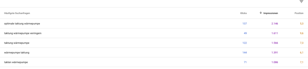 Keyword Infos zu einzelner URL