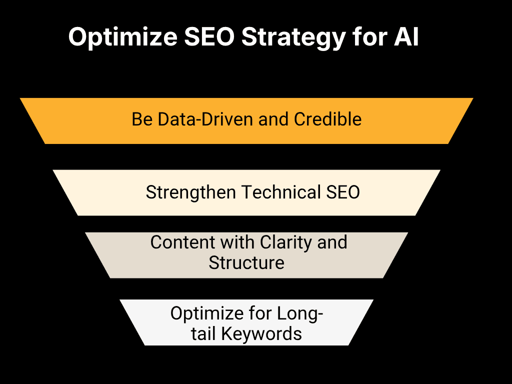 Optimize SEO Strategy for AI Search Engines