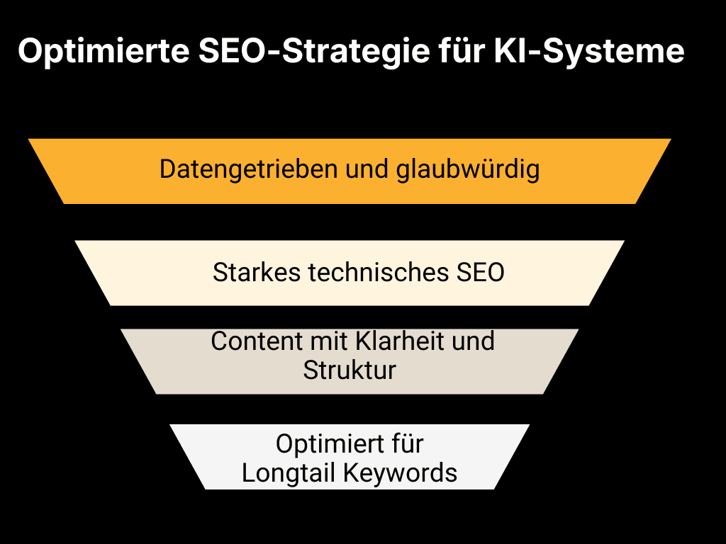 SEO-Strategie für KI-Systeme
