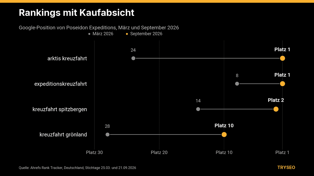 Grafik_1_Rankings_Kaufabsicht