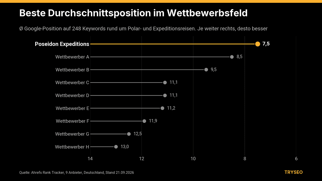 Grafik_2_Wettbewerb_Position