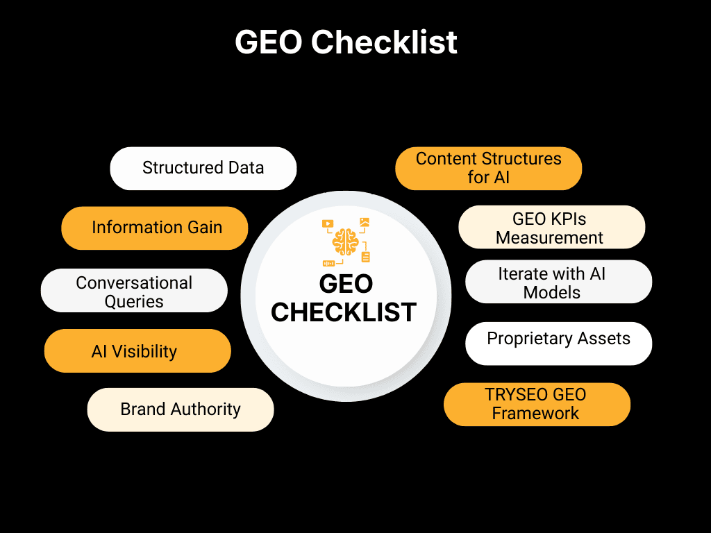 GEO-Checkliste
