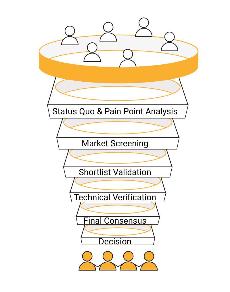 B2B marketing funnel
