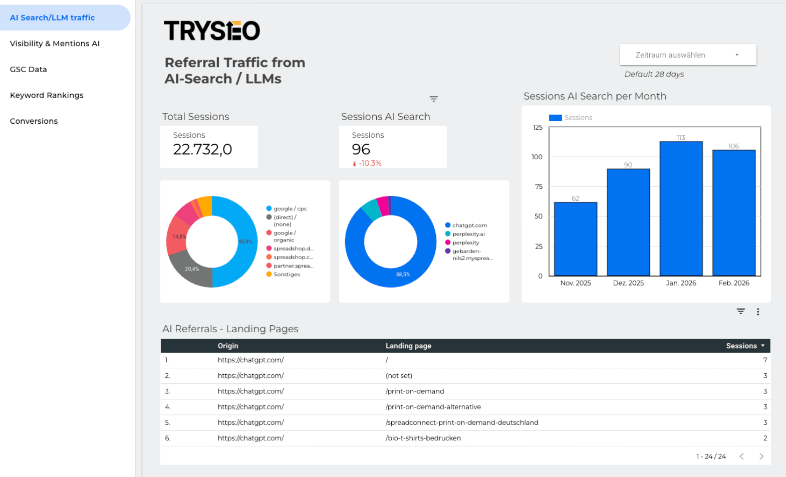 TRYSEO Dashboard: Referral Traffic aus AI-Search / LLMs