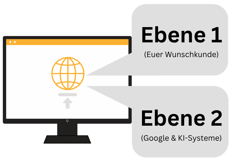 TRYSEO Zwei-Ebenen-System