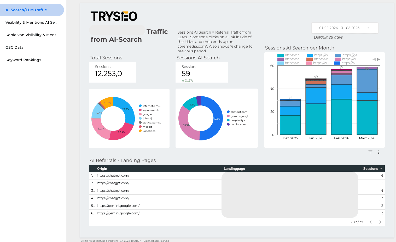 reporting dashboard sample 